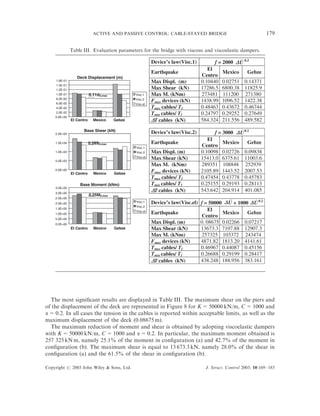 ACTIVE AND PASSIVE CONTROL: CABLE-STAYED BRIDGE                                     179

              Table III. Evaluation parameters for the bridge with viscous and viscoelastic dampers.

                                                          Device’s law(Visc.1)        f = 2000 ∆     0.2

                                                                                    El
                                                          Earthquake                       Mexico      Gebze
                 Deck Displacement (m)                                           Centro
    1.6E-01                                               Max Displ. (m)         0.10440   0.02751   0.14371
    1.4E-01
    1.2E-01                                               Max Shear (kN)         17286.5   6800.38   11825.9
    1.0E-01               0.11d0,max           Visc.1     Max M. (kNm)           273481    111200    271380
    8.0E-02                                    Visc.2
    6.0E-02
                                                          Fmax devices (kN)      1438.99   1096.52   1422.38
                                               Visc.el.
    4.0E-02                                               Tmax cables/ Tf        0.48463   0.43672   0.46744
    2.0E-02                                               Tmin cables/ Tf        0.24797   0.29252   0.27649
    0.0E+00
              El Centro     Mexico     Gebze              ∆T cables (kN)         584.324   211.556   489.582

    2.0E+04
                     Base Shear (kN)                      Device’s law(Visc.2)        f = 3000 ∆     0.2

                                                                                    El
    1.5E+04               0.28S0,max                      Earthquake                       Mexico      Gebze
                                               Visc.1
                                                                                 Centro
    1.0E+04                                    Visc.2     Max Displ. (m)         0.10098   0.02726   0.09838
    5.0E+03
                                               Visc.el
                                                          Max Shear (kN)         15413.0   6375.61   11003.6
                                                          Max M. (kNm)           289351    108848    252939
    0.0E+00
              El Centro     Mexico     Gebze
                                                          Fmax devices (kN)      2105.89   1443.52   2007.53
                                                          Tmax cables/ Tf        0.47454   0.43778   0.45783
                   Base Moment (kNm)                      Tmin cables/ Tf        0.25155   0.29193   0.28113
                                                          ∆T cables (kN)
    3.5E+05
    3.0E+05
                                                                                 543.642   204.914   401.085
                          0.25M0,max
    2.5E+05
    2.0E+05
                                               Visc.1     Device’s law(Visc.el) f = 50000 ∆ + 1000 ∆ 0.2
                                               Visc.2
    1.5E+05
                                               Visc.el                              El
    1.0E+05                                               Earthquake                     Mexico   Gebze
                                                                                 Centro
    5.0E+04
    0.0E+00                                               Max Displ. (m)        0. 08675 0.02266 0.07217
              El Centro     Mexico     Gebze              Max Shear (kN)        13673.3 7107.88 12907.3
                                                          Max M. (kNm)          257325 103372 243474
                                                          Fmax devices (kN)     4871.82 1813.20 4141.61
                                                          Tmax cables/ Tf       0.46967 0.44087 0.45156
                                                          Tmin cables/ Tf       0.26688 0.29199 0.28417
                                                          ∆T cables (kN)        438.248 188.956 383.161




  The most signiﬁcant results are displayed in Table III. The maximum shear on the piers and
of the displacement of the deck are represented in Figure 8 for K = 50000 kN/m, C = 1000 and
a = 0.2. In all cases the tension in the cables is reported within acceptable limits, as well as the
maximum displacement of the deck (0.08675 m).
  The maximum reduction of moment and shear is obtained by adopting viscoelastic dampers
with K = 50000 kN/m, C = 1000 and a = 0.2. In particular, the maximum moment obtained is
257 325 kN m, namely 25.1% of the moment in conﬁguration (a) and 42.7% of the moment in
conﬁguration (b). The maximum shear is equal to 13 673.3 kN, namely 28.0% of the shear in
conﬁguration (a) and the 61.5% of the shear in conﬁguration (b).

Copyright # 2003 John Wiley & Sons, Ltd.                                          J. Struct. Control 2003; 10:169–185
 