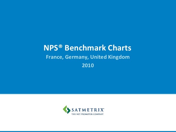 Nps Benchmark Charts