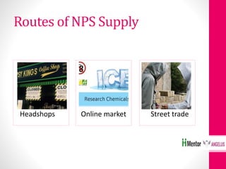 Routes of NPS Supply
Headshops Online market Street trade
 