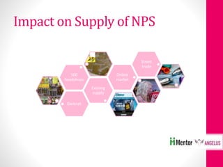 Impact on Supply of NPS
Darknet
Existing
supply
500
headshops
Online
market
Street
trade
 