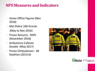 NPSMeasuresand Indicators
• Home Office Figures (Nov
2016)
• Met Police 160 Arrests
(May to Nov 2016)
• Prison Seizures - RAPt
(November 2016)
• Ambulance Callouts
Double (May 2017)
• Prison Ombudsman - 58
fatalities (2013-6)
 