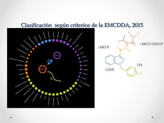 Clasificación según criterios de la EMCDDA, 2015Clasificación según criterios de la EMCDDA, 2015
 