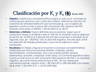 Clasificación por KClasificación por Kii y Ky Kff (( )ɸ)ɸ (Ferrari, 2015)(Ferrari, 2015)
• Objetivo: clasificar los cannabimiméticos según su estructura, tomando en
cuenta grupos químicos core y otros secundarios. Además se calculó una
constante de afinidad relativa Kf que fue llamada , con el objeto deɸ
expresar cuanto es más o menos afín al receptor CB1 respecto del THC
tomado como base un Ki[THC] = 40 nM (Hess et al, 2015).
• Materiales y Método: Fueron definidas dos ecuaciones, según que el
compuesto tenga un Ki<40nM o bien Ki >40 nM. En el primer caso se aplica la
ecuación: = Ki [THC]/ Ki X (Siendo KiX el Ki del compuesto a estudiar). En elɸ
segundo caso, = 1/Ki[THC]/ -KiX. Es decir KiX negativo. Por otro lado, el KiXɸ
fue obtenido de trabajos publicados, cuya cita se adjunta a cada
compuesto.
• Resultados: En Tablas y Figuras se muestran numerosos cannabimiméticos
clasificados por estructura primaria (índoles, indazoles, pirroles,
benzimidazoles, ciclohexanoles, etc) y secundaria (naftoil, benzoil,
adamantoyl, quinolinil, ciclopropil, entre otros). La Constante positiva indicaɸ
cuanto es más activo (o afín al receptor CB1) respecto del THC y un resultado
negativo, - cuanto menos potente que el THC. Así, los valores queɸ
calculamos para + variaron entre 1.38 (JWH 251) y 500 (AM 694) y los valoresɸ
de - entre -1.05 (JWH 371) y -41.95 (JWH 202).ɸ
 
