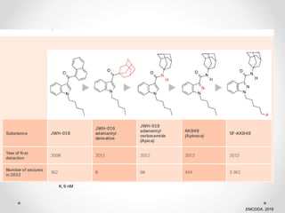 EMCDDA, 2016
Ki 9 nM
 