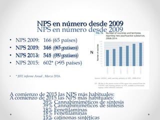 NPS en número desde 2009NPS en número desde 2009
• NPS 2009: 166 (65 países)
• NPS 2013: 348 (90 países)
• NPS 2014: 541 (95 países)
A comienzo de 2015 las NPS más habituales:
39% Cannabimiméticos de síntesis
18% Fenetilaminas
15% catinonas sintéticas
NPS en número desde 2009
• NPS 2009: 166 (65 países)
• NPS 2013: 348 (90 países)
• NPS 2015: 602* (>95 países)
• * JIFE informe Anual , Marzo 2016.
A comienzo de 2015 las NPS más habituales:
39% Cannabimiméticos de síntesis
18% Fenetilaminas
Numero de países que han informado por
vez primera NPS en el periodo 2008-2014
N
 