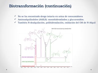 Biotransformación (continuación)Biotransformación (continuación)
 No se ha encontrado droga intacta en orina de consumidores
 Aminoalquilindoles (AAILS): monohidroxilados y glucuronidos.
 También N-dealquilación, polihidroxilación, oxidación del OH de N-Alquil
 