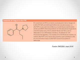 Fuente: EMCDDA, mayo 2016
 