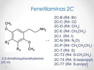 Fenetilaminas 2C
2,5-dimethoxyphenethylamine
(2C-H)
2C-B (R4: Br)
2C-C (R4: Cl)
2C-D (R4: CH3)
2C-E (R4: CH2CH3)
2C-I (R4: I)
2C-N (R4: N2O)
2C-P (R4: CH2CH2CH3)
2C-T (R4: S)
2C-T2 (R4: S-CH2CH3)
2C-T4 (R4: S-isopropyl)
2C-T7 (R4: S-propyl)
 