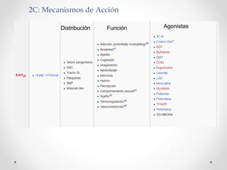 2C: Mecanismos de Acción
AgonistasDistribución Función
 