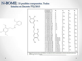 N-BOME:N-BOME: 33 posibles compuestos. Todos33 posibles compuestos. Todos
listados en Decreto 772/2015listados en Decreto 772/2015
 