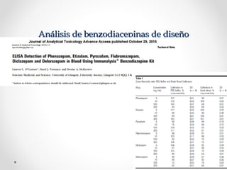 Análisis de benzodiacepinas de diseñoAnálisis de benzodiacepinas de diseño
 