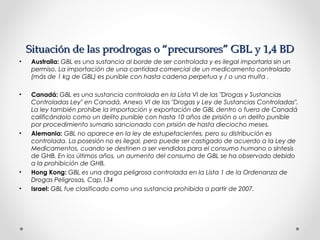 Situación de las prodrogas o “precursores” GBL y 1,4 BDSituación de las prodrogas o “precursores” GBL y 1,4 BD
• Australia: GBL es una sustancia al borde de ser controlada y es ilegal importarla sin un
permiso. La importación de una cantidad comercial de un medicamento controlado
(más de 1 kg de GBL) es punible con hasta cadena perpetua y / o una multa .
• Canadá: GBL es una sustancia controlada en la Lista VI de las "Drogas y Sustancias
Controladas Ley" en Canadá. Anexo VI de las "Drogas y Ley de Sustancias Controladas".
La ley también prohíbe la importación y exportación de GBL dentro o fuera de Canadá
calificándolo como un delito punible con hasta 10 años de prisión o un delito punible
por procedimiento sumario sancionado con prisión de hasta dieciocho meses.
• Alemania: GBL no aparece en la ley de estupefacientes, pero su distribución es
controlada. La posesión no es ilegal, pero puede ser castigado de acuerdo a la Ley de
Medicamentos, cuando se destinen a ser vendidos para el consumo humano o síntesis
de GHB. En los últimos años, un aumento del consumo de GBL se ha observado debido
a la prohibición de GHB.
• Hong Kong: GBL es una droga peligrosa controlada en la Lista 1 de la Ordenanza de
Drogas Peligrosas, Cap.134
• Israel: GBL fue clasificado como una sustancia prohibida a partir de 2007.
 