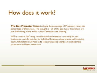 How does it work?

The Net Promoter Score is simply the percentage of Promoters minus the
percentage of Detractors. The thought is – all of the good your Promotors are
out there doing in the world – your Detractors are undoing.

NPS is a metric that’s easy to understand and measure – not only for our
business as a whole, but also for individual locations, departments and front-line
teams. Ultimately, it will help us to focus everyone’s energy on creating more
promoters and fewer detractors.
 