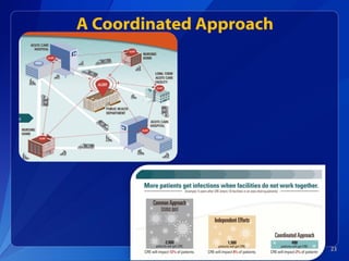 A Coordinated Approach
23
 