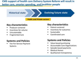 43
CMS support of health care Delivery System Reform will result in
better care, smarter spending, and healthier people
Key characteristics
 Producer-centered
 Incentives for volume
 Unsustainable
 Fragmented Care
Systems and Policies
 Fee-For-Service Payment
Systems
Key characteristics
 Patient-centered
 Incentives for outcomes
 Sustainable
 Coordinated care
Systems and Policies
 Value-based purchasing
 Accountable Care Organizations
 Episode-based payments
 Medical Homes
 Quality/cost transparency
Public and Private sectors
Evolving future stateHistorical state
 