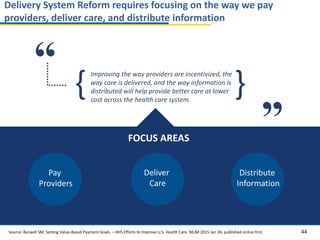 44
Improving the way providers are incentivized, the
way care is delivered, and the way information is
distributed will help provide better care at lower
cost across the health care system.
Delivery System Reform requires focusing on the way we pay
providers, deliver care, and distribute information
Source: Burwell SM. Setting Value-Based Payment Goals ─ HHS Efforts to Improve U.S. Health Care. NEJM 2015 Jan 26; published online first.
}
“ {
Pay
Providers
Deliver
Care
Distribute
Information
FOCUS AREAS
“
 