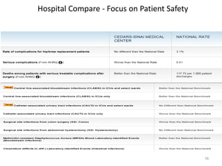 Hospital Compare - Focus on Patient Safety
58
 