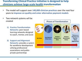 60
Transforming Clinical Practice Initiative is designed to help
clinicians achieve large-scale health transformation
• The model will support over 140,000 clinician practices over the next four
years to improve on quality and enter alternative payment models
Phases of Transformation
• Two network systems will be
created
1) Practice Transformation
Networks: peer-based
learning networks designed
to coach, mentor, and assist
2) Support and Alignment
Networks: provides a system
for workforce development
utilizing professional
associations and public-
private partnerships
 