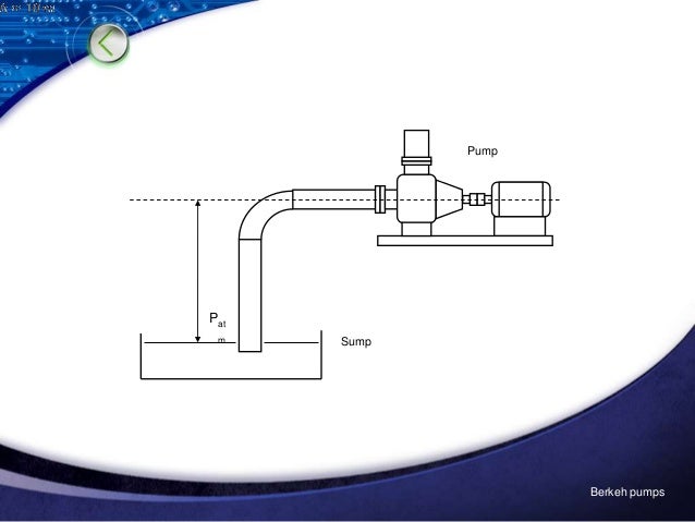 Net positive suction head iNpshi Net positive suction head iNpshi