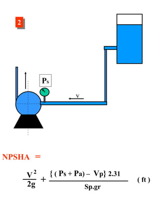NPSH | PPT