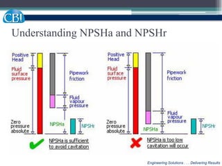 Nsph R NPSH.pdf