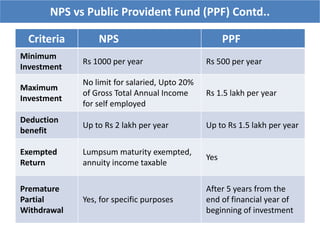 Nps System NPS NATIONAL PENSION SYSTEM PRESENTATION.pptx