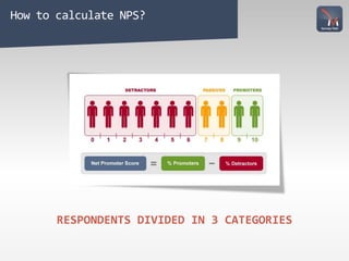 How to calculate NPS?
RESPONDENTS DIVIDED IN 3 CATEGORIES
 