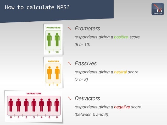 customer satisfaction survey ppt