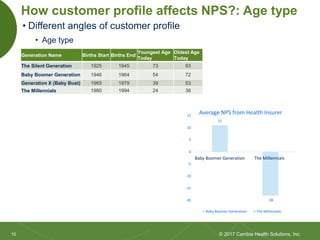Net Promoter Score | PPTX