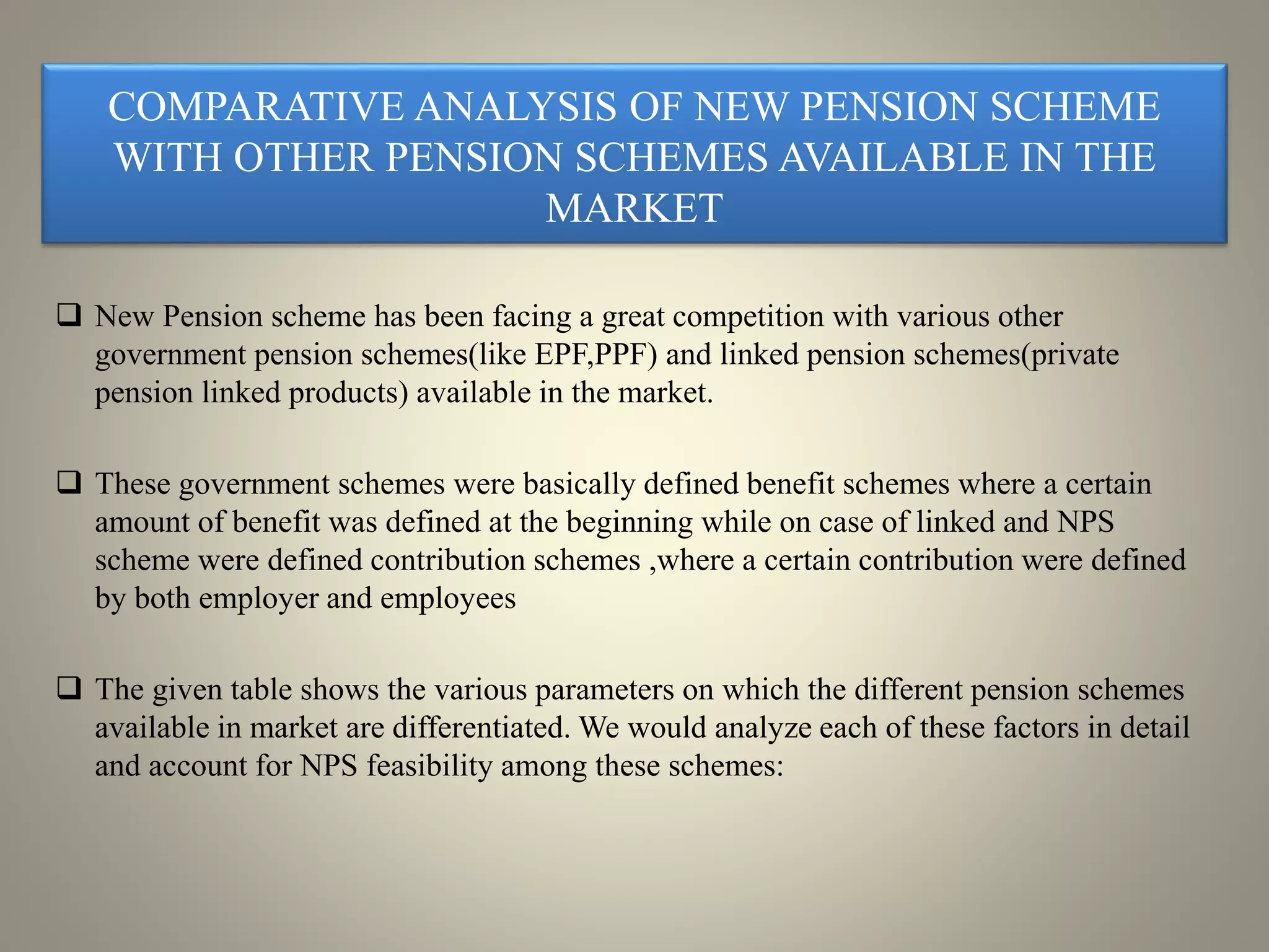 COMPARATIVE ANALYSIS OF NEW PENSION SCHEME
WITH OTHER PENSION SCHEMES AVAILABLE IN THE
MARKET
 New Pension scheme has been facing a great competition with various other
government pension schemes(like EPF,PPF) and linked pension schemes(private
pension linked products) available in the market.
 These government schemes were basically defined benefit schemes where a certain
amount of benefit was defined at the beginning while on case of linked and NPS
scheme were defined contribution schemes ,where a certain contribution were defined
by both employer and employees
 The given table shows the various parameters on which the different pension schemes
available in market are differentiated. We would analyze each of these factors in detail
and account for NPS feasibility among these schemes:
 