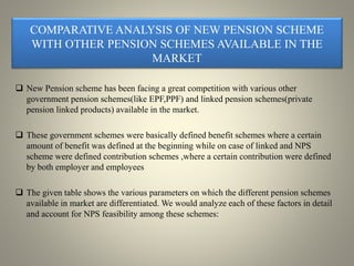 COMPARATIVE ANALYSIS OF NEW PENSION SCHEME
WITH OTHER PENSION SCHEMES AVAILABLE IN THE
MARKET
 New Pension scheme has been facing a great competition with various other
government pension schemes(like EPF,PPF) and linked pension schemes(private
pension linked products) available in the market.
 These government schemes were basically defined benefit schemes where a certain
amount of benefit was defined at the beginning while on case of linked and NPS
scheme were defined contribution schemes ,where a certain contribution were defined
by both employer and employees
 The given table shows the various parameters on which the different pension schemes
available in market are differentiated. We would analyze each of these factors in detail
and account for NPS feasibility among these schemes:
 