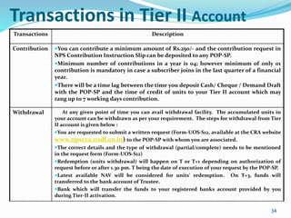 34
Transactions in Tier II Account
34
Transactions Description
Contribution You can contribute a minimum amount of Rs.250/- and the contribution request in
NPS Contribution Instruction Slip can be deposited to any POP-SP.
Minimum number of contributions in a year is 04; however minimum of only 01
contribution is mandatory in case a subscriber joins in the last quarter of a financial
year.
There will be a time lag between the time you deposit Cash/ Cheque / Demand Draft
with the POP-SP and the time of credit of units to your Tier II account which may
rang up to 7 working days contribution.
Withdrawal At any given point of time you can avail withdrawal facility. The accumulated units in
your account can be withdrawn as per your requirement. The steps for withdrawal from Tier
II account is given below :
You are requested to submit a written request (Form-UOS-S12, available at the CRA website
www.npscra.nsdl.co.in) to the POP-SP with whom you are associated.
The correct details and the type of withdrawal (partial/complete) needs to be mentioned
in the request form (Form-UOS-S12)
Redemption (units withdrawal) will happen on T or T+1 depending on authorization of
request before or after 1.30 pm. T being the date of execution of your request by the POP-SP.
Latest available NAV will be considered for units' redemption. On T+3, funds will
transferred to the bank account of Trustee.
Bank which will transfer the funds to your registered banks account provided by you
during Tier-II activation.
 