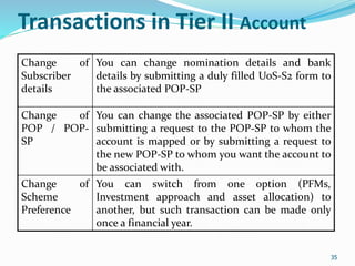 35
Transactions in Tier II Account
35
Change of
Subscriber
details
You can change nomination details and bank
details by submitting a duly filled UoS-S2 form to
the associated POP-SP
Change of
POP / POP-
SP
You can change the associated POP-SP by either
submitting a request to the POP-SP to whom the
account is mapped or by submitting a request to
the new POP-SP to whom you want the account to
be associated with.
Change of
Scheme
Preference
You can switch from one option (PFMs,
Investment approach and asset allocation) to
another, but such transaction can be made only
once a financial year.
 
