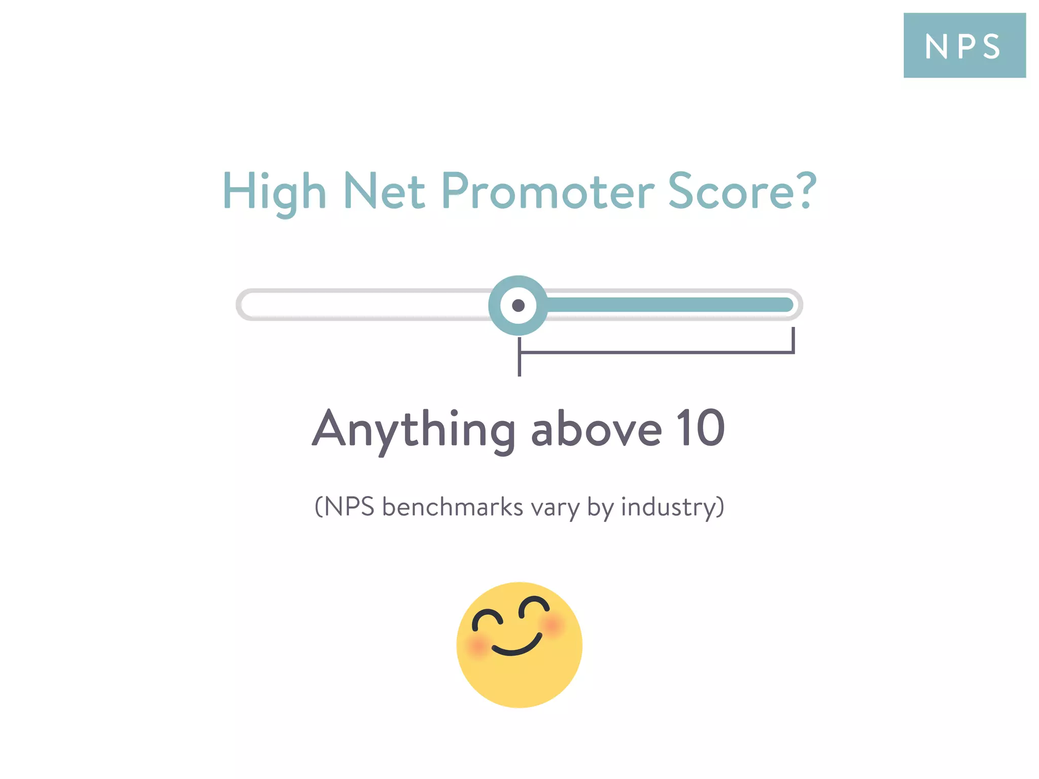 (NPS benchmarks vary by industry)
High Net Promoter Score?
Anything above 10
N P S
 