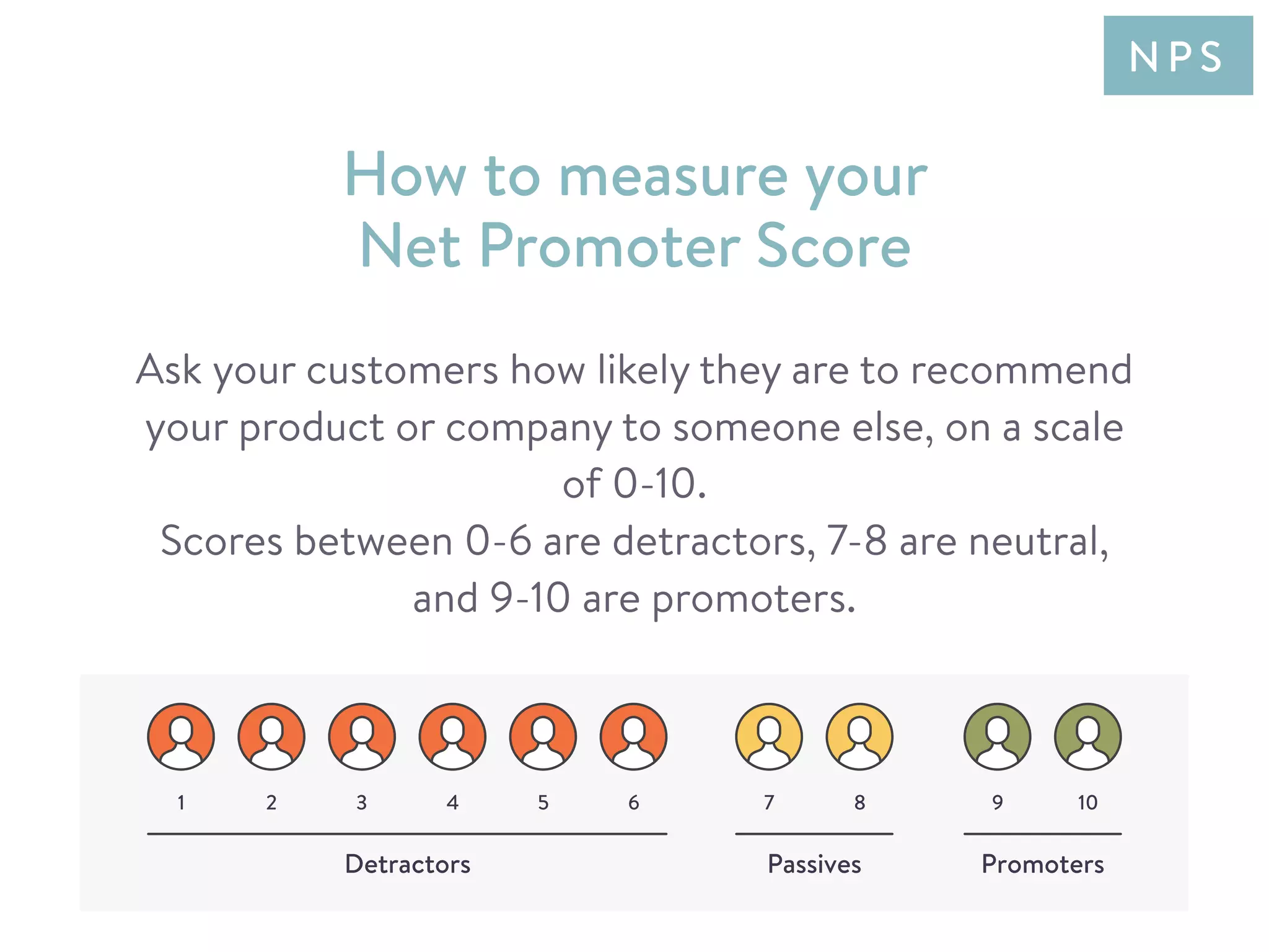 Ask your customers how likely they are to recommend
your product or company to someone else, on a scale
of 0-10.
Scores between 0-6 are detractors, 7-8 are neutral,
and 9-10 are promoters.
How to measure your
Net Promoter Score
1 2 3
Detractors Passives Promoters
4 5 6 7 8 9 10
N P S
 