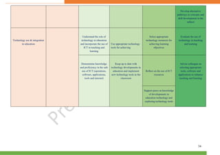 National Professional Standards for Teachers draft by ncte | PDF