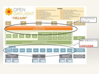 機械とお話するところ
この辺りのお話
ユーザがアクセス
するところ
 