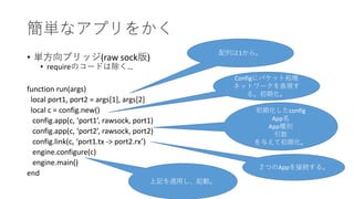 簡単なアプリをかく
• 単方向ブリッジ(raw sock版)
• requireのコードは除く…
function run(args)
local port1, port2 = args[1], args[2]
local c = config.new()
config.app(c, ‘port1’, rawsock, port1)
config.app(c, ‘port2’, rawsock, port2)
config.link(c, ‘port1.tx -> port2.rx’)
engine.configure(c)
engine.main()
end
配列は1から。
Configにパケット処理
ネットワークを表現す
る。初期化。
初期化したconfig
App名
App種別
引数
を与えて初期化。
２つのAppを接続する。
上記を適用し、起動。
 