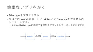 簡単なアプリをかく
• Ethertype をプリントする
• 先ほどのrawsockのコードに printer というmoduleをかませるの
をイメージする。
• Printerはether typeに応じて文字列をプリントして、ポートに出すだけ
Rawsock printer RawSock
input outputtx rx
 