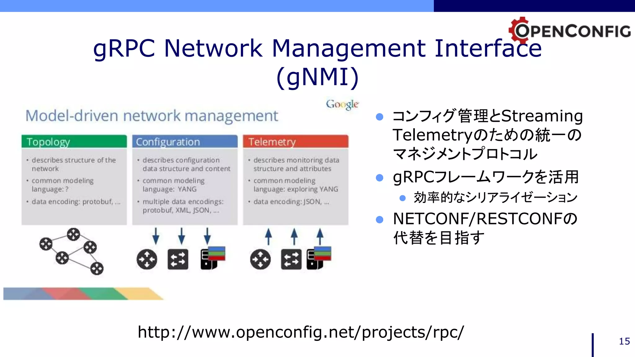 gRPC Network Management Interface
(gNMI)
 コンフィグ管理とStreaming
Telemetryのための統一の
マネジメントプロトコル
 gRPCフレームワークを活用
 効率的なシリアライゼーション
 NETCONF/RESTCONFの
代替を目指す
15
http://www.openconfig.net/projects/rpc/
 