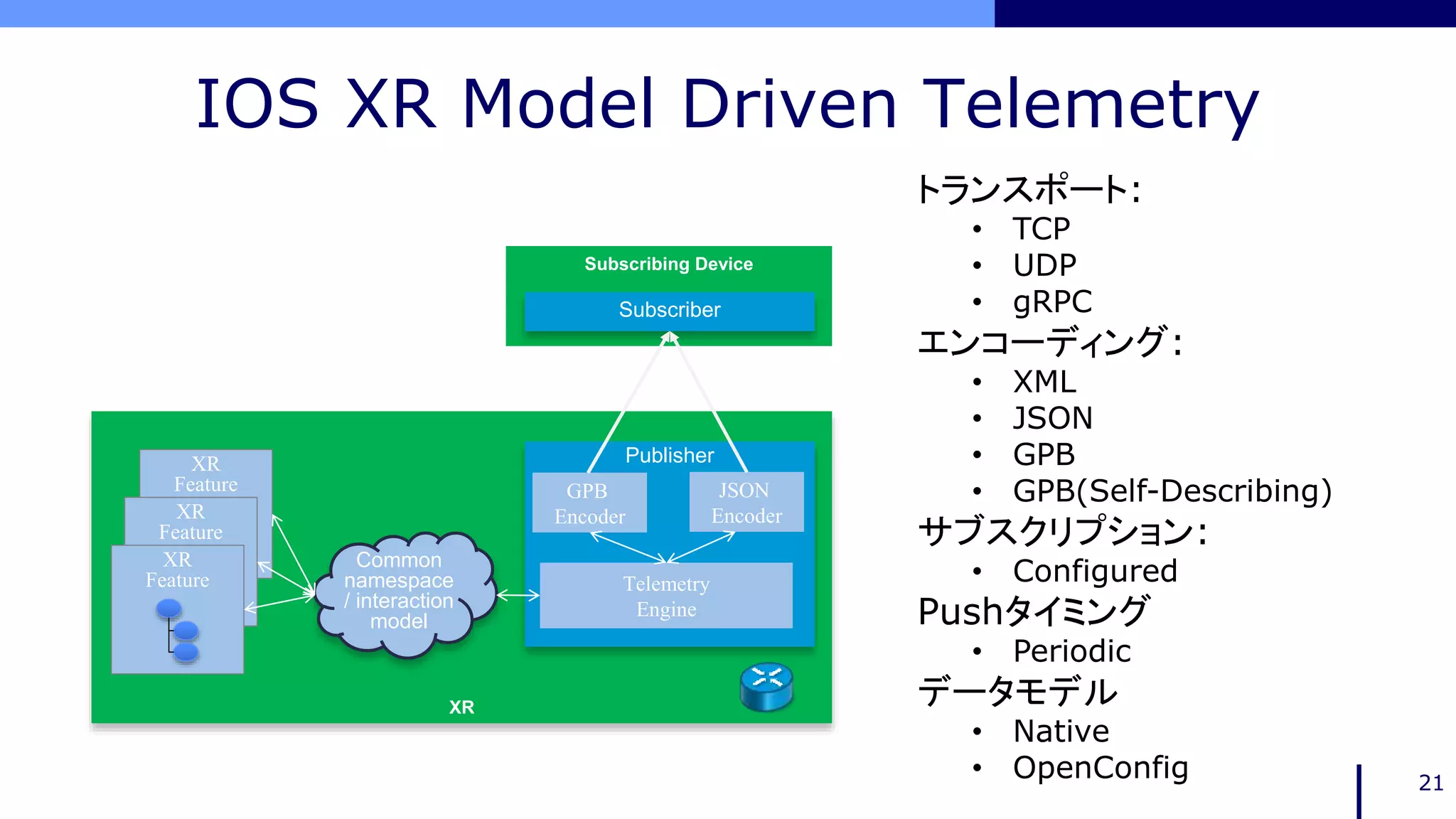 IOS XR Model Driven Telemetry
21
Subscribing Device
Subscriber
regular stream
XR
Common
namespace
/ interaction
model
XR
Feature
XR
Feature
XR
Feature
Publisher
Telemetry
Engine
GPB
Encoder
JSON
Encoder
トランスポート:
• TCP
• UDP
• gRPC
エンコーディング:
• XML
• JSON
• GPB
• GPB(Self-Describing)
サブスクリプション:
• Configured
Pushタイミング
• Periodic
データモデル
• Native
• OpenConfig
 