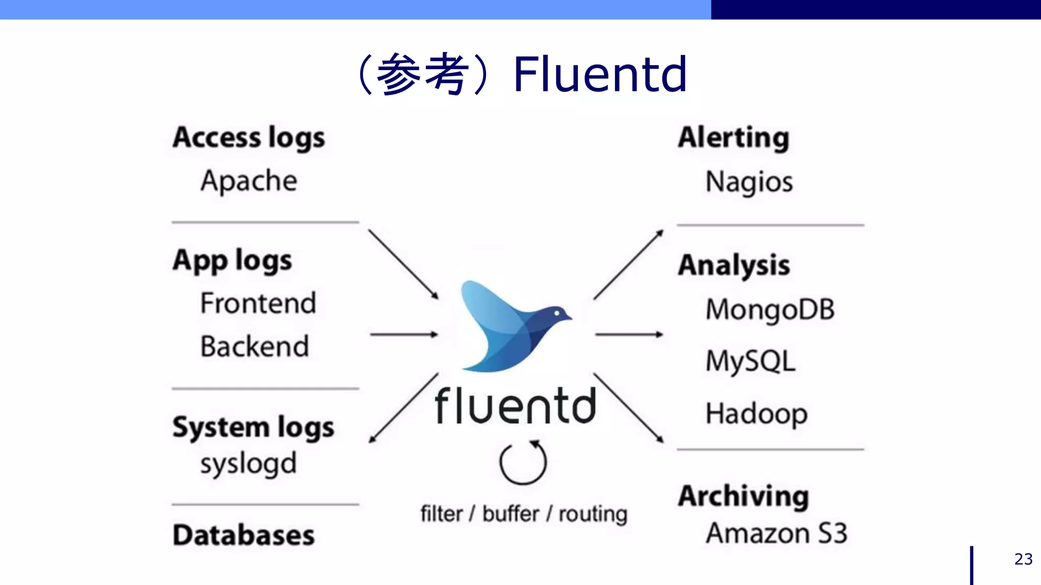 （参考） Fluentd
23
 