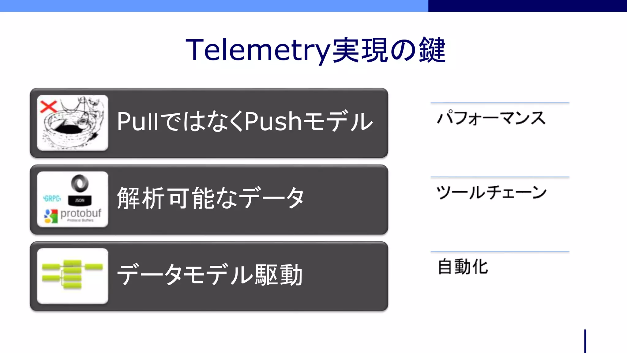 Telemetry実現の鍵
PuｌｌではなくPushモデル
解析可能なデータ
データモデル駆動
 