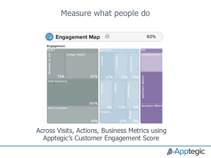 Beyond Net Promoter Score to Customer Engagement Score.
