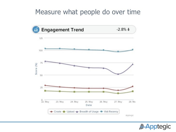 Beyond Net Promoter Score to Customer Engagement Score.