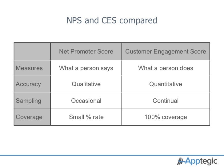 Beyond Net Promoter Score to Customer Engagement Score.