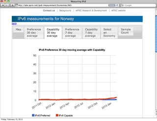 Friday, February 15, 2013
 