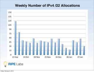 Friday, February 15, 2013
 