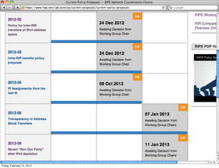 Friday, February 15, 2013
 