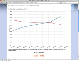 Friday, February 15, 2013
 